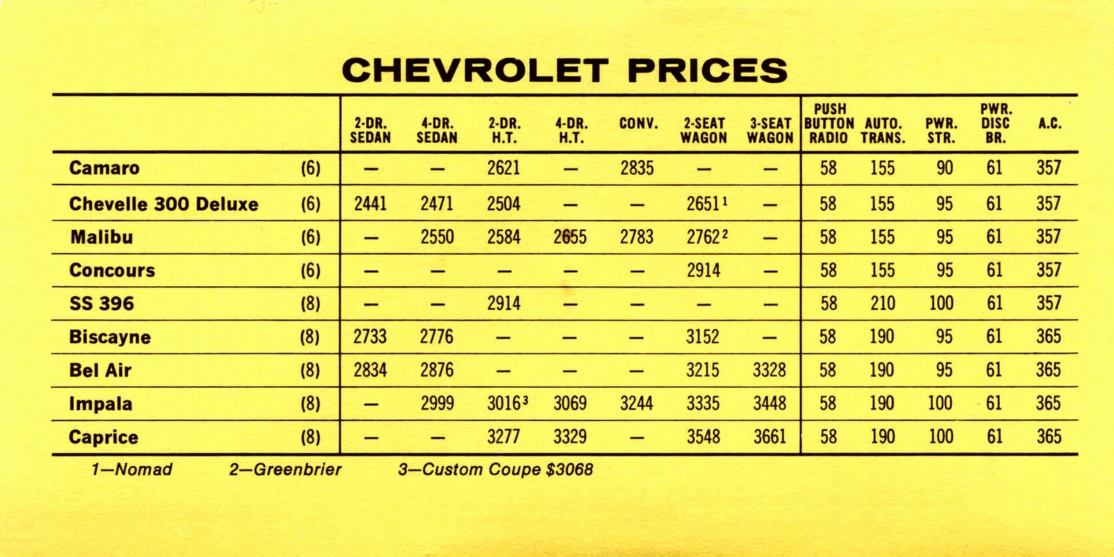 n_1969 Pontiac Competitive Comparison-04.jpg